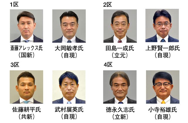 衆院選、予想される顔ぶれ 滋賀県内4つの小選挙区