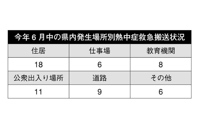 「新しい生活様式」の「熱中症予防」を