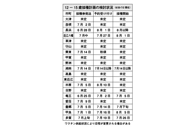 子ども接種、自治体間で格差
