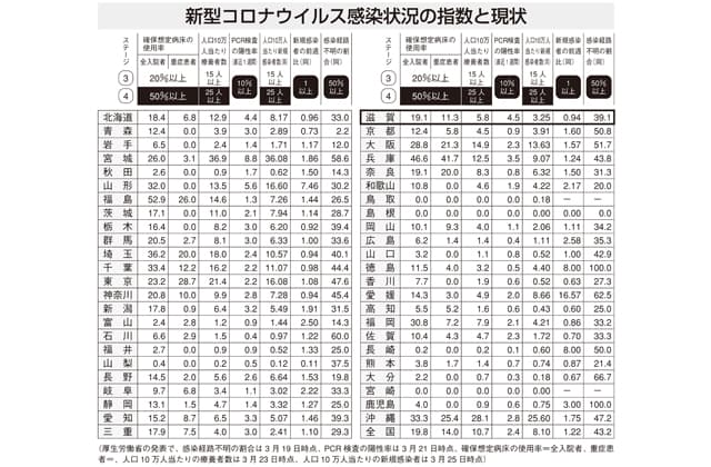 コロナ第3波渦中 滋賀県内の今(12)かみ合わないPCR議論