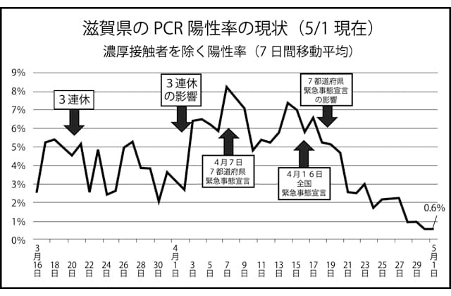 GW中の来県者6割減 新型コロナウイルス感染症対策