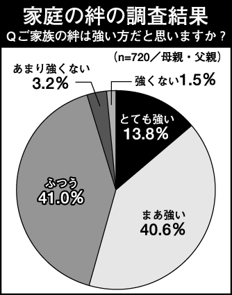 過半数は「由来は知らない」が「ひなまつり」を祝う72.1%