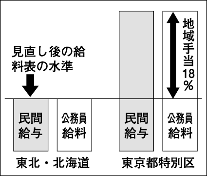 自民・みんな「行革不十分」嘉田知事「労使ルール尊重」
