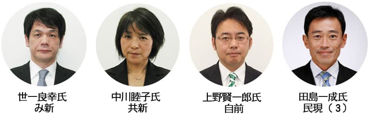 6万票強の攻防か