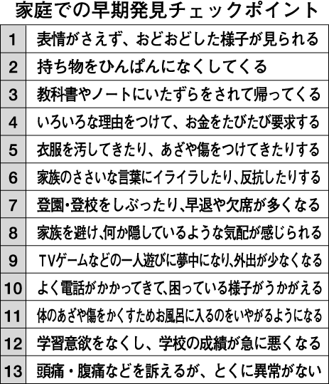こどものSOSを見逃さないで!