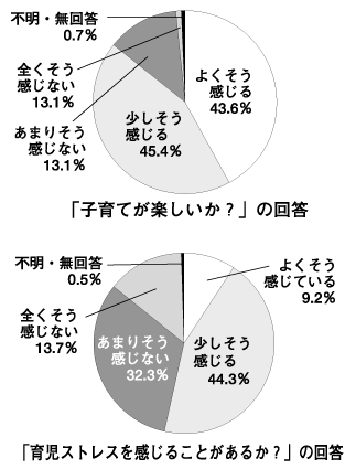 第45回県政世論調査