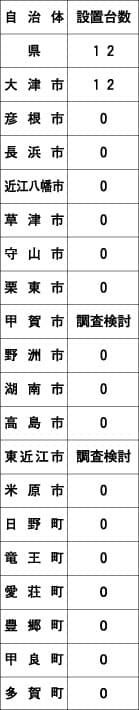 公共施設 シンドラー製、県内24基