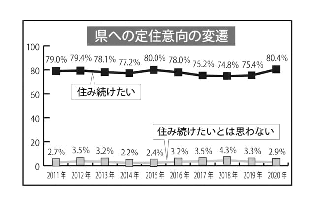 第53回県政世論調査 速報値