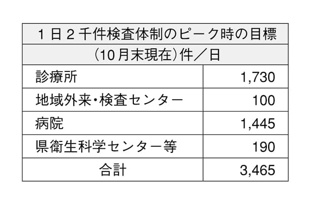 コロナ禍 県に届かぬ開業医の悲鳴(上)