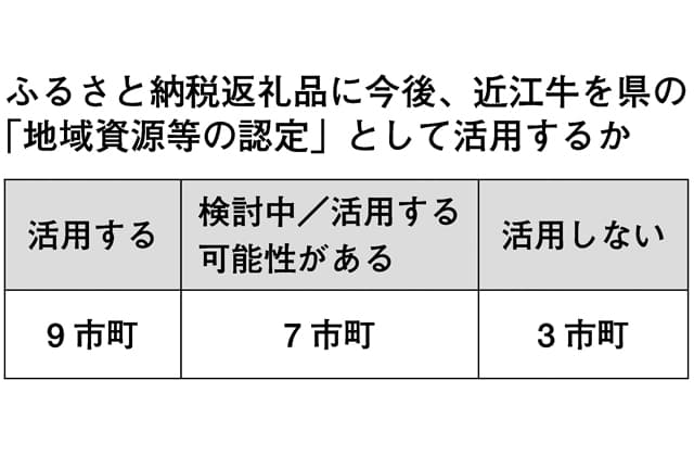 近江牛の取扱いに波紋