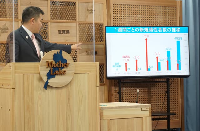 経験を生かす 滋賀の新型コロナ第6波 (4)