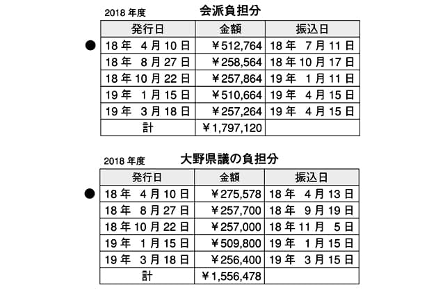 会派ルールを説明したが聞き入れられず