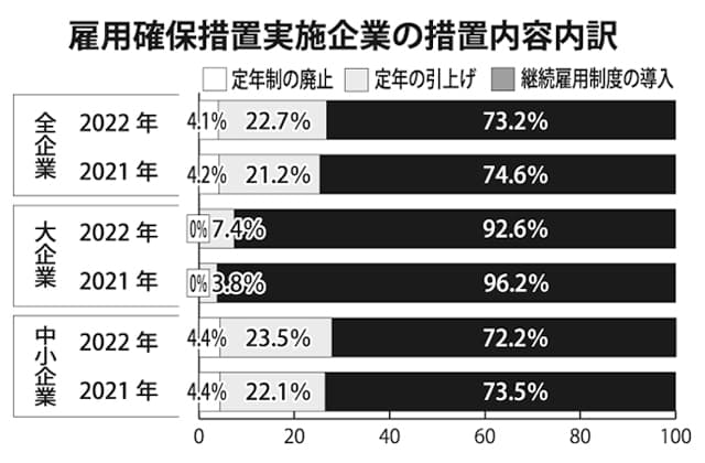 生涯現役社会の実現を目指して
