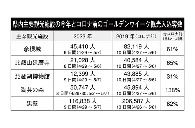 GW観光入込客数